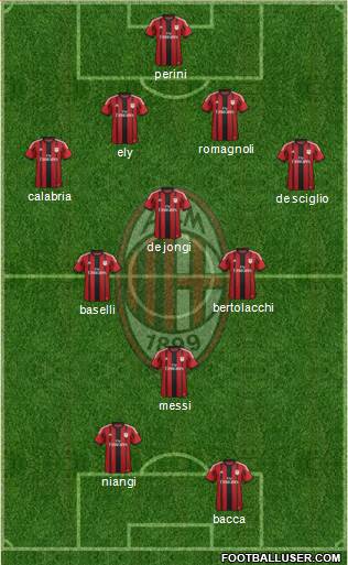 A.C. Milan Formation 2015