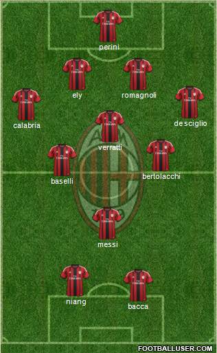 A.C. Milan Formation 2015