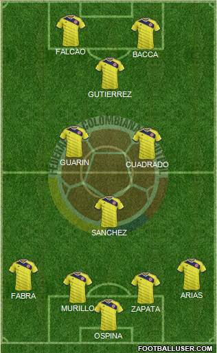 Colombia Formation 2015