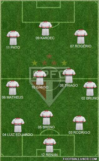 São Paulo FC Formation 2015