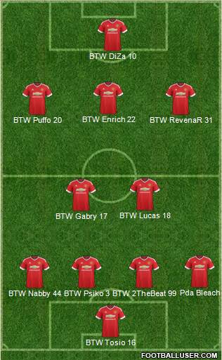 Manchester United Formation 2015