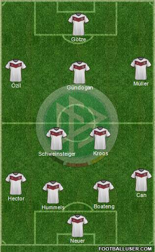 Germany Formation 2015