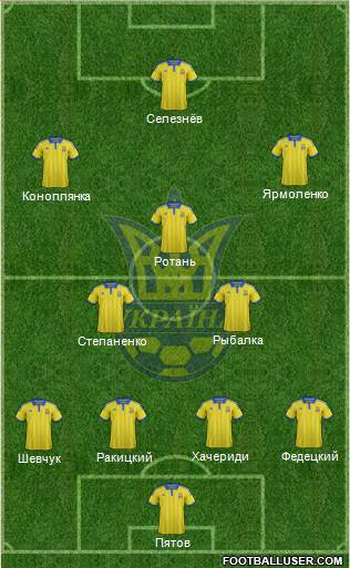 Ukraine Formation 2015