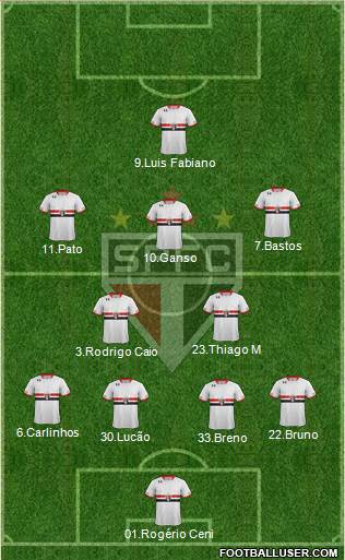 São Paulo FC Formation 2015