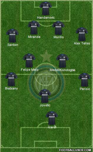 F.C. Internazionale Formation 2015