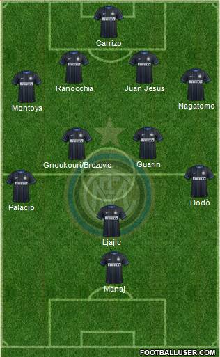 F.C. Internazionale Formation 2015
