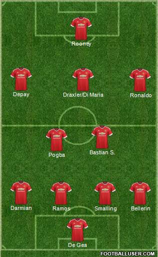 Manchester United Formation 2015