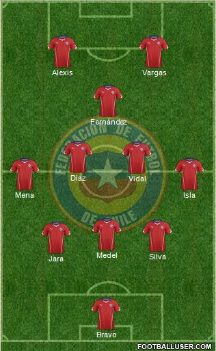 Chile Formation 2015