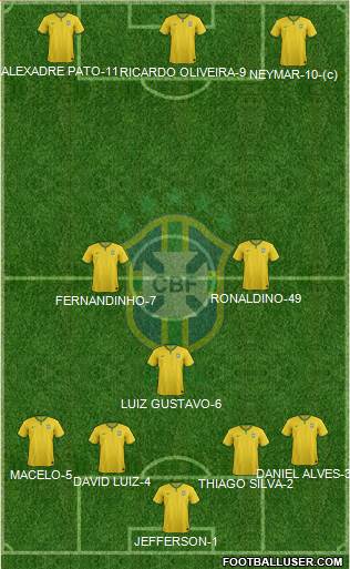 Brazil Formation 2015