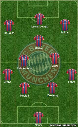 FC Bayern München Formation 2015