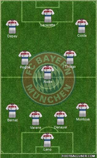 FC Bayern München Formation 2015