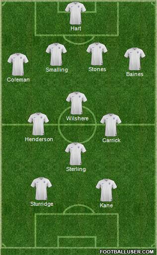 England Formation 2015