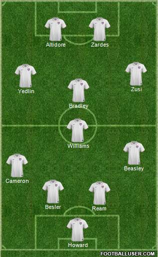 U.S.A. Formation 2015