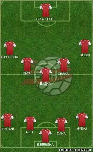 Albania Formation 2015