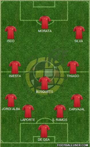 Spain Formation 2015