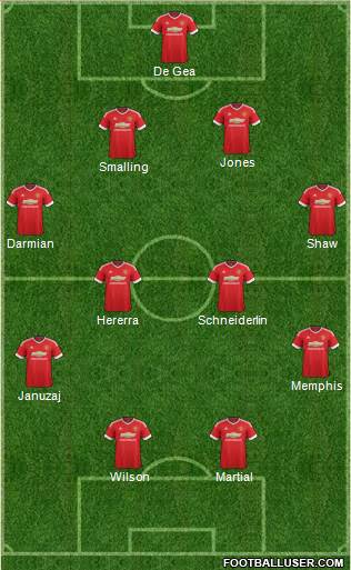 Manchester United Formation 2015