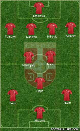 Serbia Formation 2015