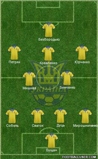 Ukraine Formation 2015