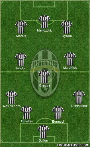 Juventus Formation 2015