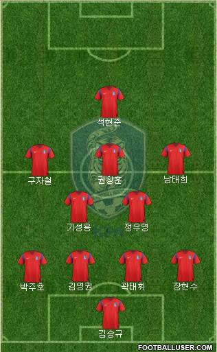 South Korea Formation 2015
