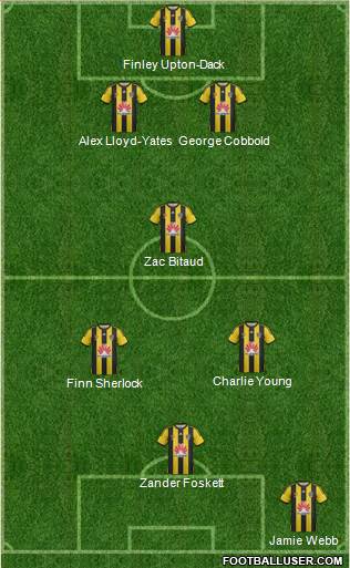 Wellington Phoenix FC Formation 2015