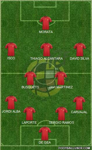 Spain Formation 2015