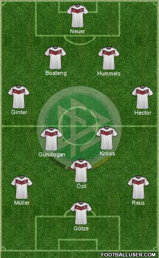 Germany Formation 2015