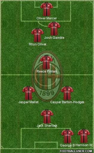 A.C. Milan Formation 2015