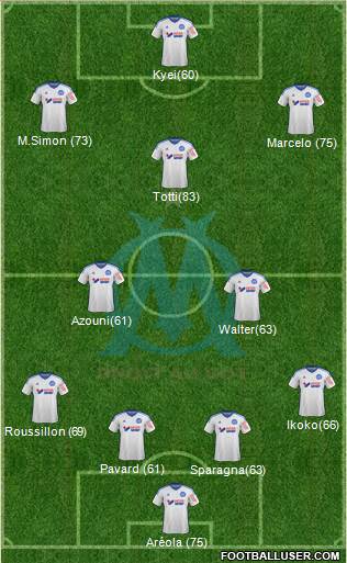 Olympique de Marseille Formation 2015