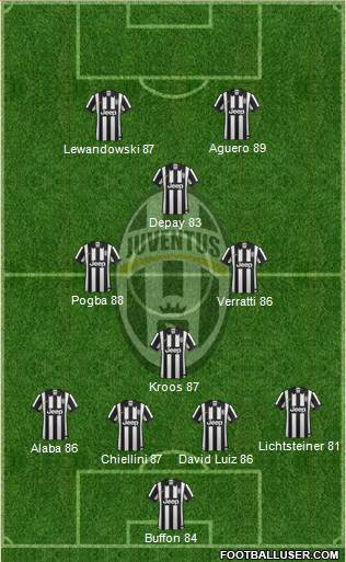 Juventus Formation 2015
