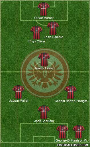 Eintracht Frankfurt Formation 2015