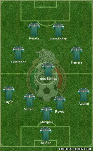 Mexico Formation 2015