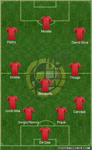 Spain Formation 2015