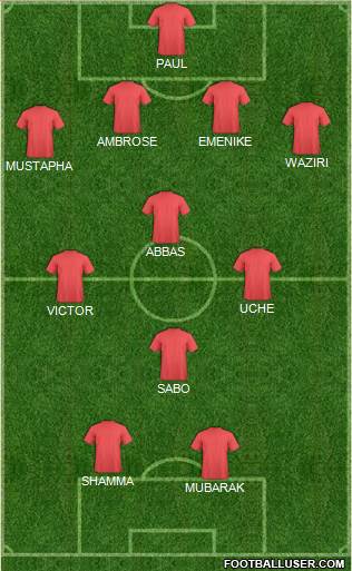 Wikki Tourists FC Formation 2015