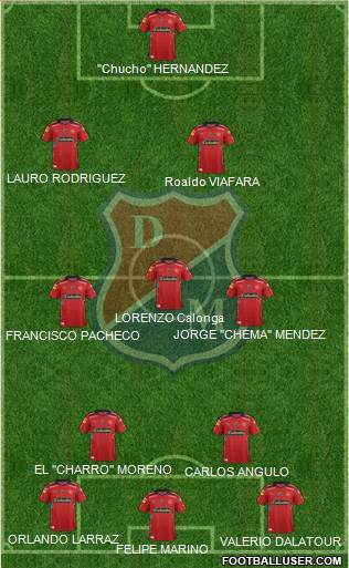 CD Independiente Medellín Formation 2015