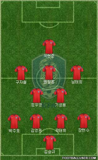 South Korea Formation 2015
