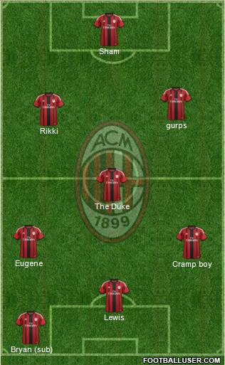 A.C. Milan Formation 2015