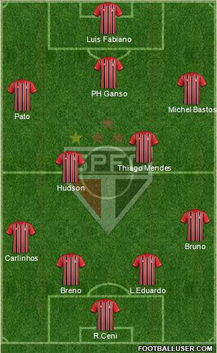 São Paulo FC Formation 2015