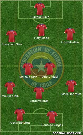 Chile Formation 2015