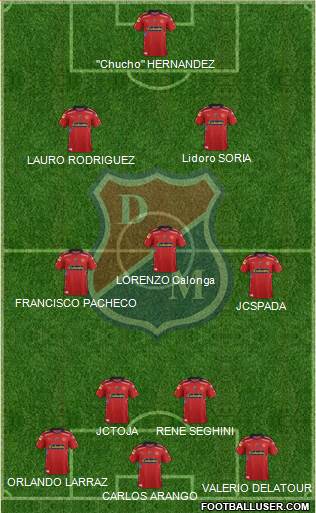 CD Independiente Medellín Formation 2015