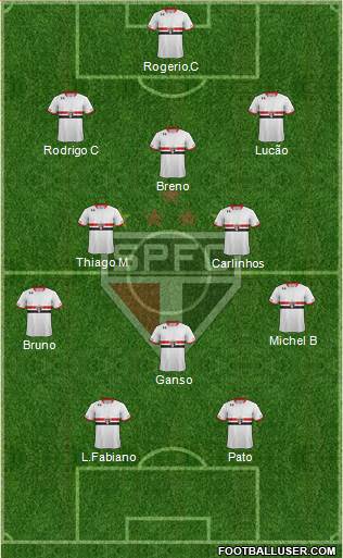 São Paulo FC Formation 2015