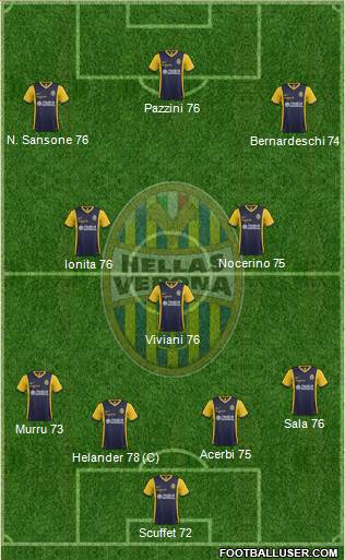 Hellas Verona Formation 2015
