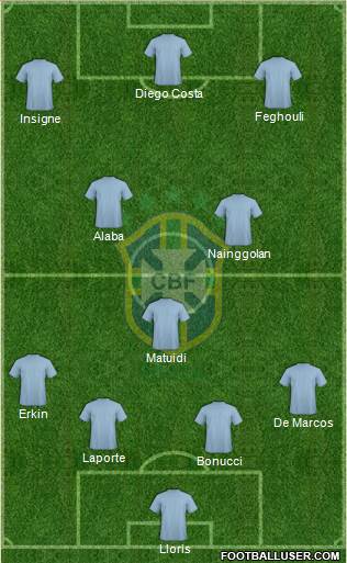 Brazil Formation 2015