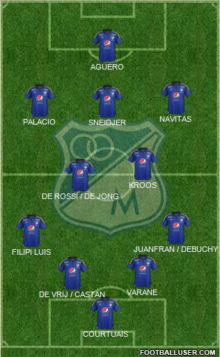 CD Los Millonarios Formation 2015