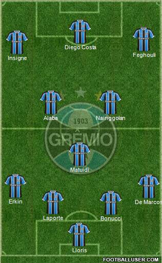 Grêmio FBPA Formation 2015