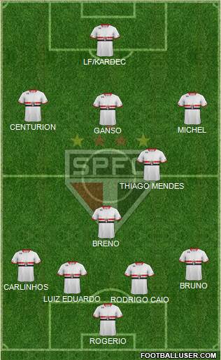 São Paulo FC Formation 2015