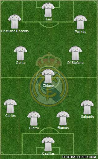 Real Madrid C.F. Formation 2015