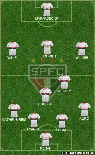 São Paulo FC Formation 2015