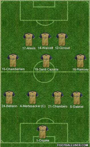 Arsenal Formation 2015