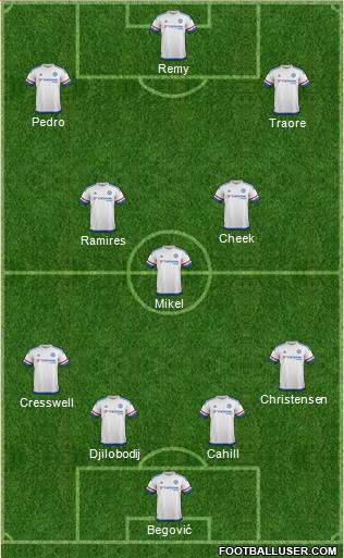 Chelsea Formation 2015